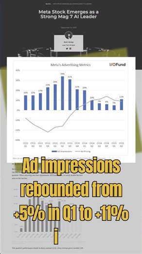 Meta Stock: Emerging AI Leader in the Mag 7