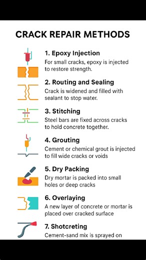 51K views · 311 reactions | Crack Repair Methods #construction #civilengineering #structuralengineering #building #FacebookPage #facebookpost #facebookreelsviral #reelsfbシ #reelsviralシ #reelschallenge | The Civil Engineering | Facebook