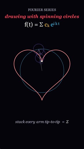 A heart drawn by spinning circles 💗 (Fourier series) #shorts #maths #mathcanvas #science #algebra