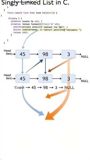 Learn Singly Linked List in C with a simple step-by-step animation! 💻📚