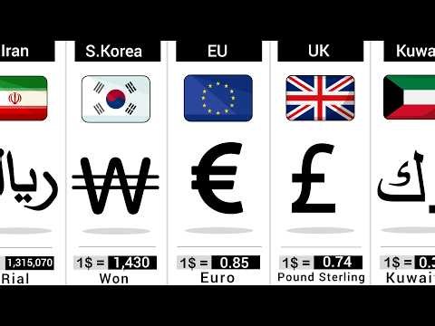 Comparison: The World's Most Valuable Curriencies