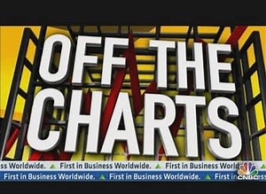 Off the Charts With Cramer