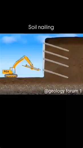 4.3K views · 93 reactions | SOIL NAILING IN GEOLOGY INTRODUCTION...