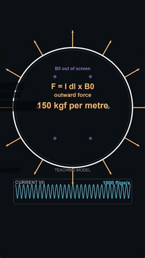 Why is MRI So Loud?