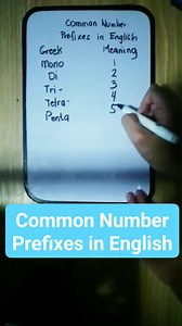 Math Review : Common Number Prefixes in English . 1-10 #math #mathtutor #mathtricks #techniques #tricks #whoareyou:school #usingyourmind #mathfun #learn #learnmore #followmeplease #fbreels #Shortcuts #csc #CivilServicereview #review #Mathtutorial #facebookreels #facebookreels✔️ #facebookreelsa #facebookreelsadstreams #facebookreels2023❤️❤️❤️❤️ #SimpleMath #BasicMath | Who Are You: School - Ph | Facebook