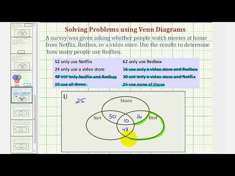 Ex: Determine How Many Elements in a Set With a Venn Diagram (Movies)