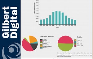 4K views · 30 reactions | How much water should my household use?  | Gilbert Town Hall | Facebook