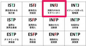 25年4月INFJ向いてる仕事◎凄い適職25強み生かす職業！雰囲気