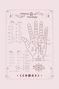 Palmistry & Palm Reading Guide - Cheat Sheet - Digital Poster Art - Etsy