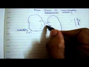 Lightning Arrestor - The Science Behind it..!