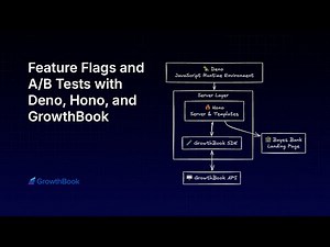 Feature Flags and A/B Tests with Deno, Hono, and GrowthBook