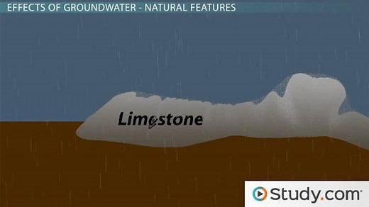 Ground and Surface Water: Effects On Landscapes