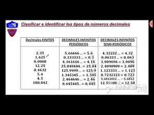 Clasificar e identificar tipos de números decimales