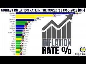 INFLATION RATE IN THE WORLD BY COUNTRY (1960 - 2023) | %