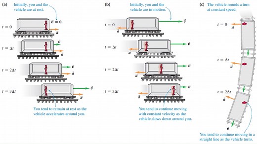 04.02 牛顿第一运动定律（Newton's First Law） 西尔斯当代大学物理学习笔记
