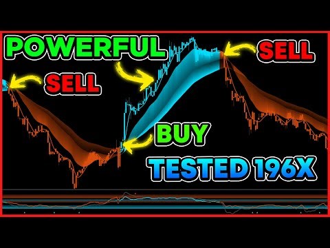 Maybe the BEST Buy Sell Indicator on TradingView I've EVER Tested