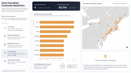  Big congrats to the team at Playfair Data for winning the Oracle Analytics Cloud Data Visualization Challenge! Their stunning submission blended storytelling, interactivity, and deep insights—showing what’s possible when design meets data. ️ Check out their behind-the-scenes blog on how it all came together: https://social.ora.cl/6183NQahh | Oracle Analytics | Facebook