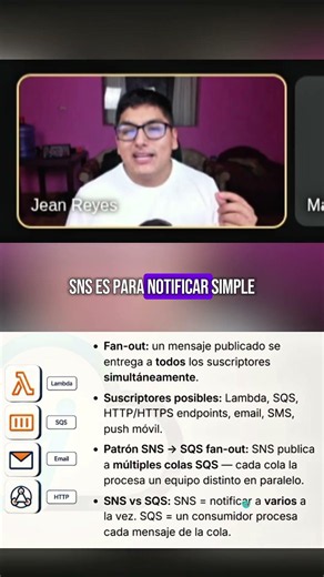 AWS SNS vs SQS: Which one to choose?🤓😱