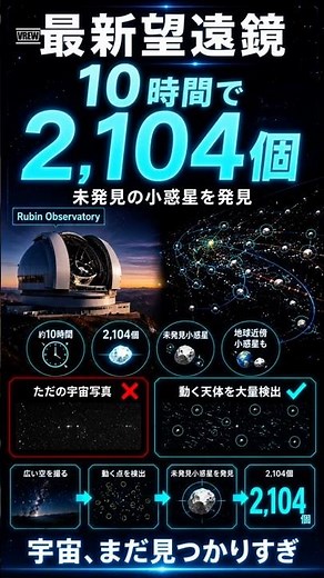「たった10時間で2,104個の小惑星を発見。」 #プチ知識