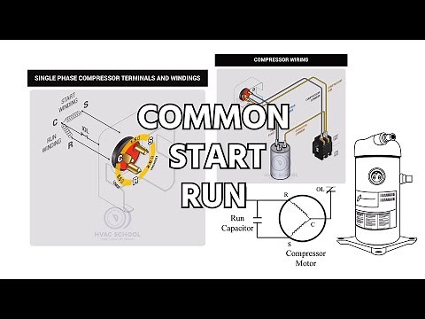 What is Common, Start and Run?