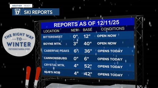 Petoskey ski report: December 13-14, 2025 (sponsored)
