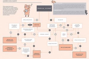 Descubre cómo funciona el método kakebo paso a paso - Ahorra Hoy