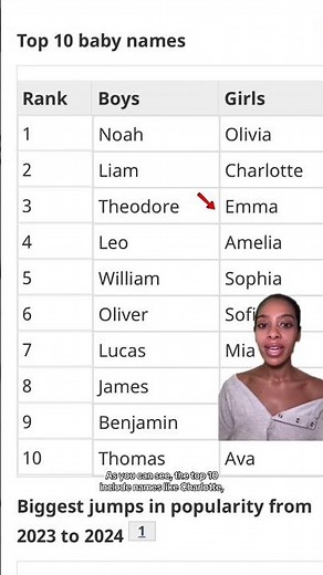 Here are Canada’s top baby names according to Statistics Canada!