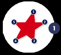 Choose Us For Your Commercial Uniform Services - American Wear