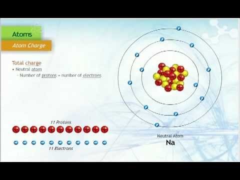The Charge of an Atom