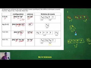 TD 2.1: régle de klechkovski et couche de valence, et shéma de Lewis