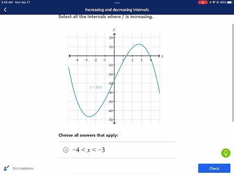 Khan Academy Tutorial: increasing and decreasing intervals