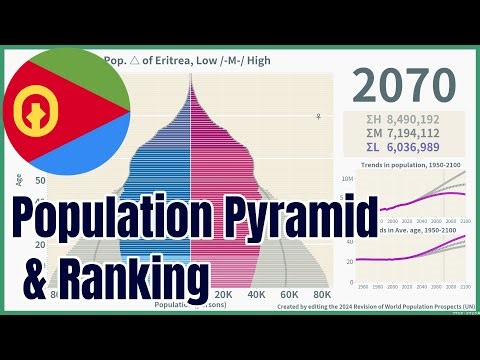[🇪🇷Eritrea] Population Pyramid & Ranking (1950-2100) #wpp2024
