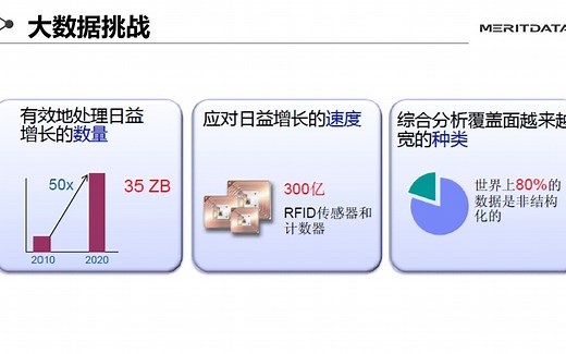 大数据技术发展与应用介绍