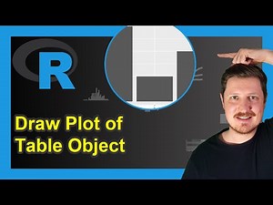 Visualize Table Object in Graphic in R (Example) | Draw Barchart | ggplot2 Package | as.data.frame
