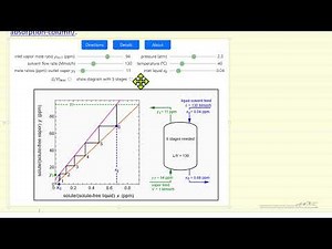 Operation of an Absorption Column (Interactive Simulation)