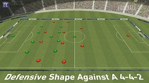 65K views · 599 reactions | Defending In A 4-3-3 ⚽️⁠ ⁠ Watch how teams can defend in a 4-3-3 against a 4-4-2 formation. For more 433 content, click here:https://footballdna.co.uk/?s=433 | Football DNA | Facebook