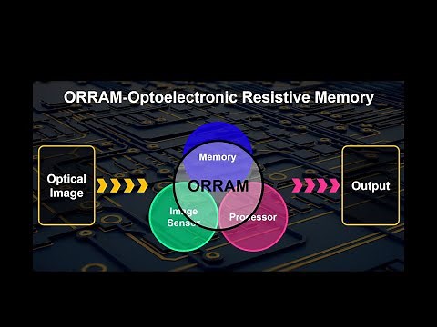 Tech Showcase – Neuromorphic Vision Sensor for Image Pre-processing