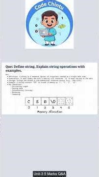 String Operations with examples JNTUK 5Marks