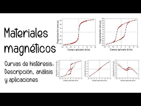 Curvas de histéresis en todos los tipos de materiales magnéticos