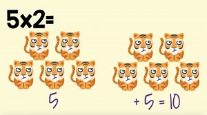 Multiplication Strategy for x2 Double / Distance Learning
