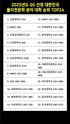 Top 24 South Korean Universities for Physics and Astronomy by 2025 QS Rankings #PhysicsDepartment...