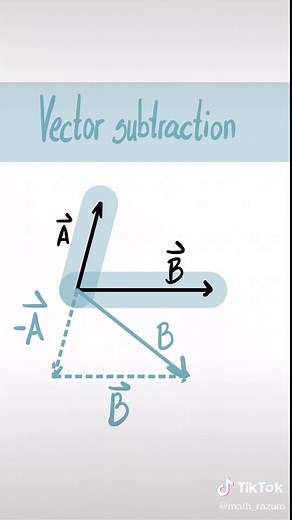 Hope it’s helpful😊 #vector #math #fyp #subtraction #problem #science