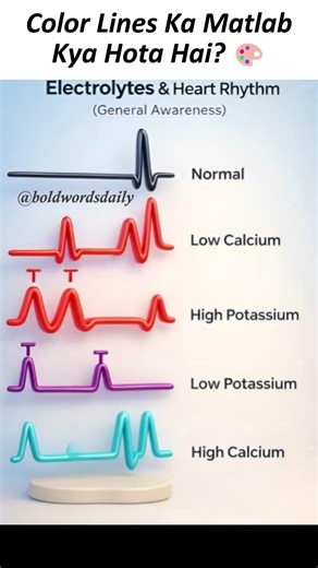 Heart monitoring mein color lines ka meaning simple aur interesting tarike se samjhiye!