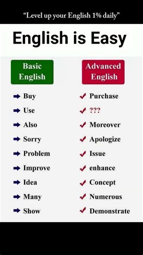 English is Easy | Level Up Your English 1% Daily – Basic vs Advanced Vocabulary #english #shorts