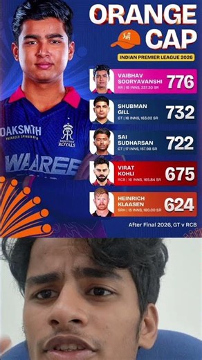 is IPL mei sabse jada run marna wale player ki list 💥#ipl #ipl2026 #vaibhavsuryavanshi #shorts
