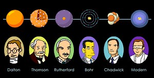 Unit 8 - Intro to Chem and Atomic Structure