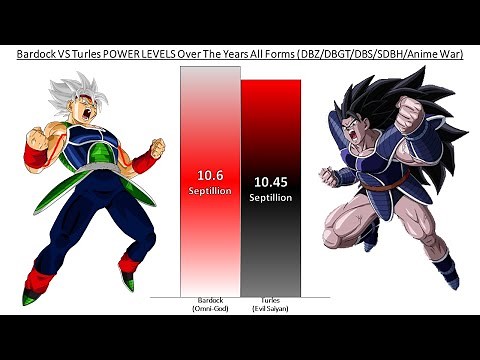 Bardock VS Turles POWER LEVELS All Forms (DBZ/DBGT/DBS/SDBH/Anime War)