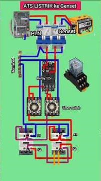 #shorts #transteknis automatic transfer switch ATS PLN to Genset
