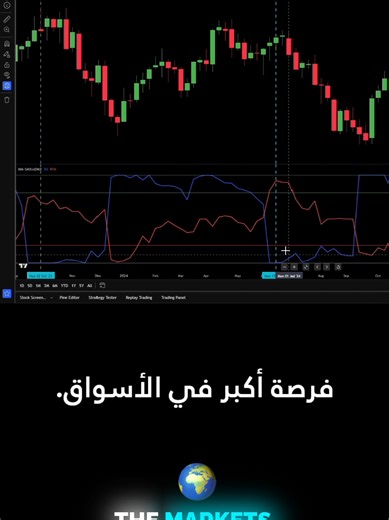 Aprende a Usar el Índice de Dinero Inteligente COT
