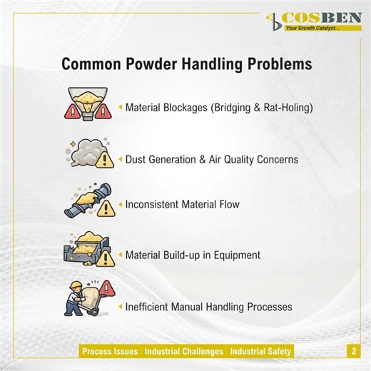 5 Common Powder Handling Problems